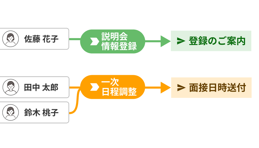 らくるーとのトーク画面